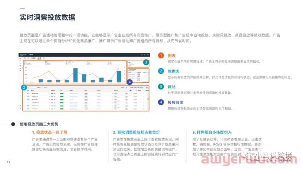 亚马逊CPC广告投放策略和优化技巧 第6张 亚马逊CPC广告投放策略和优化技巧 第6张