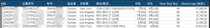 钱货两失!滞港费高达90万,货代暴雷卖家遭殃? 第3张 钱货两失!滞港费高达90万,货代暴雷卖家遭殃? 第3张