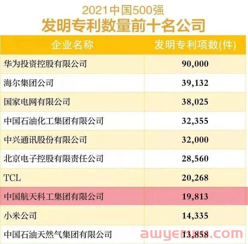 亚马逊因专利纠纷被华为起诉，任正非：之前没收专利费是因为太忙了 第2张