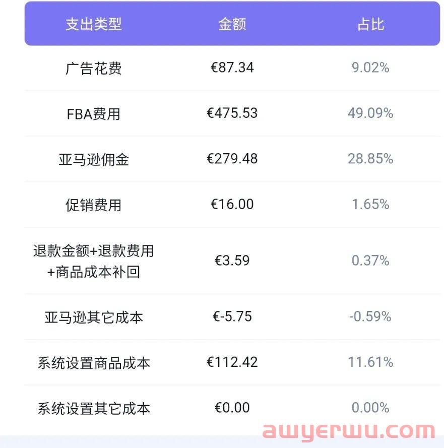 10S搞定手机上实现亚马逊数据随时查看和广告调整的功能！！！ 第2张