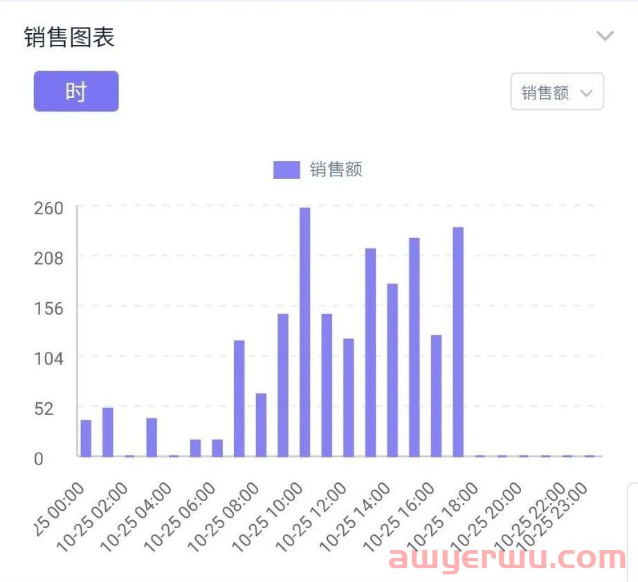 10S搞定手机上实现亚马逊数据随时查看和广告调整的功能！！！ 第9张