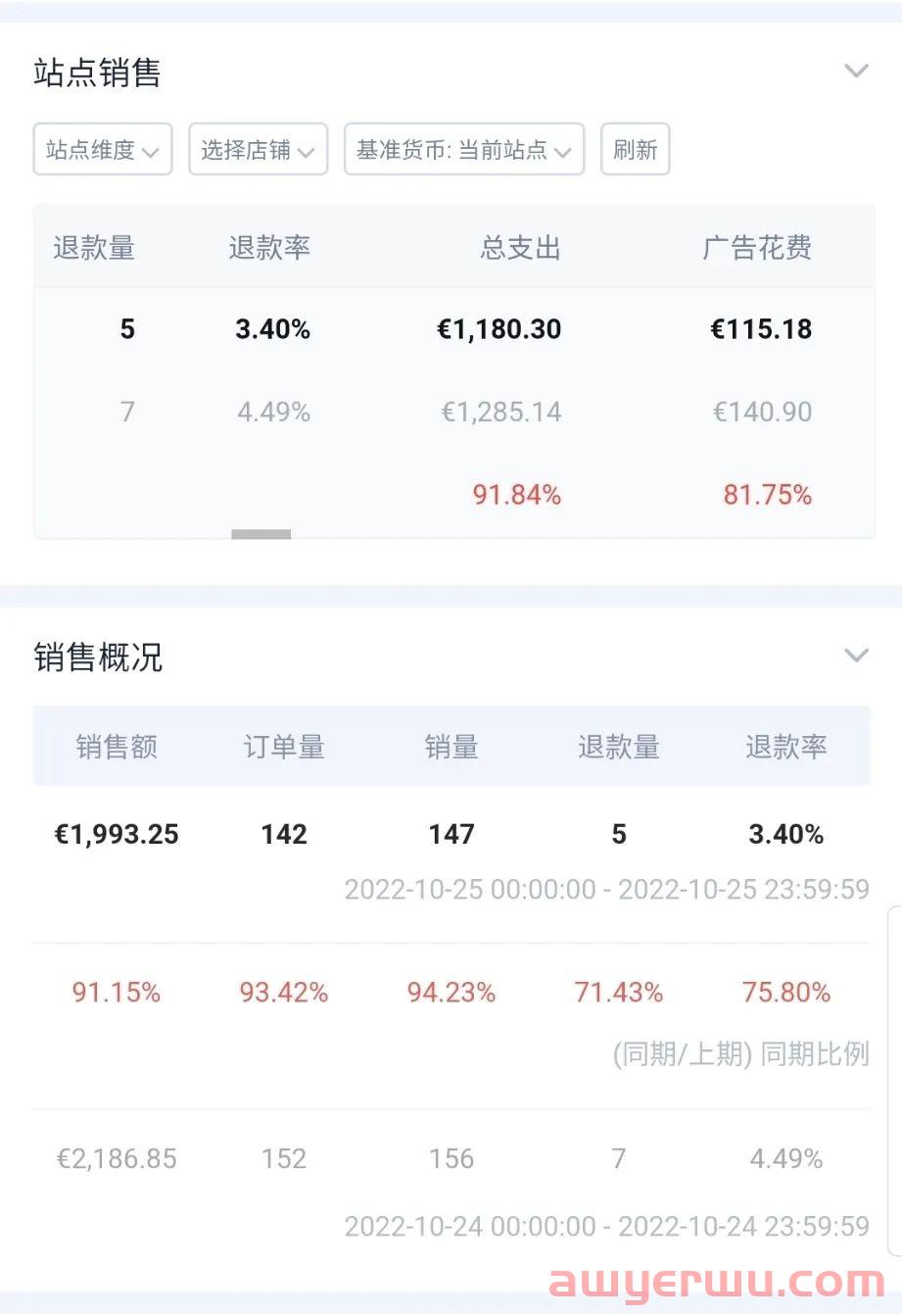 10S搞定手机上实现亚马逊数据随时查看和广告调整的功能！！！ 第5张