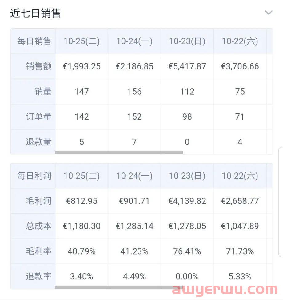10S搞定手机上实现亚马逊数据随时查看和广告调整的功能！！！ 第10张