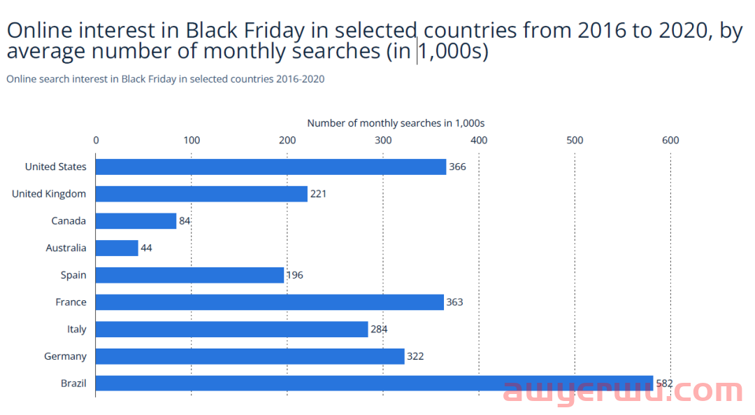 黑五大促什么好卖？看看消费者偏好和往年爆款就够了！ 第1张
