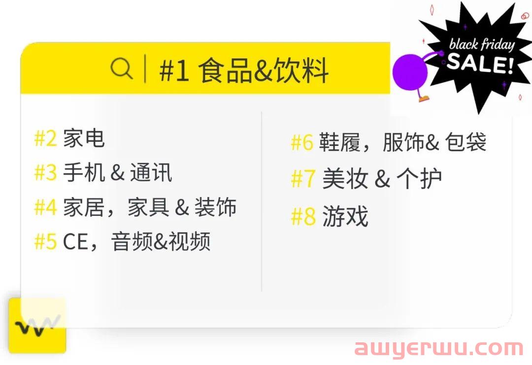 黑五大促什么好卖？看看消费者偏好和往年爆款就够了！ 第4张