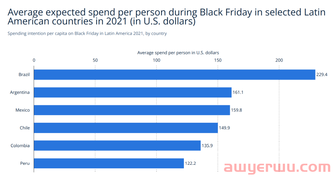 黑五大促什么好卖？看看消费者偏好和往年爆款就够了！ 第2张