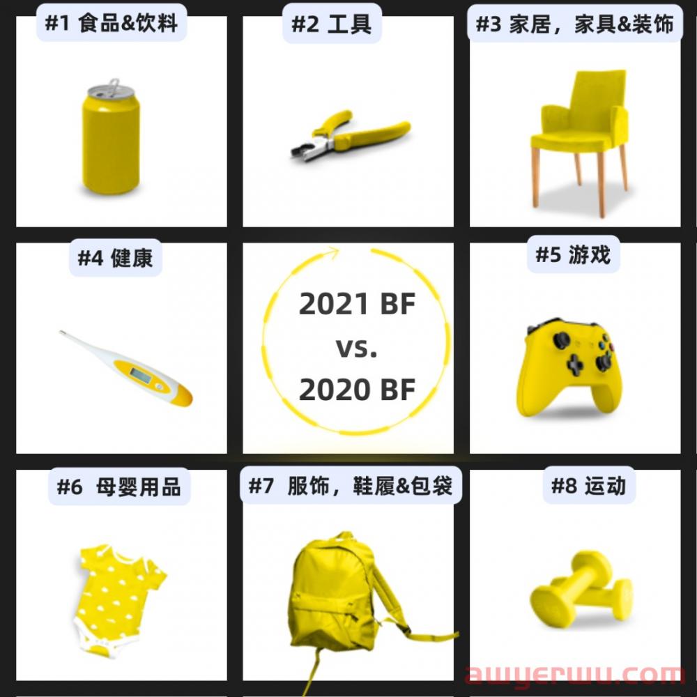 黑五大促什么好卖？看看消费者偏好和往年爆款就够了！ 第5张