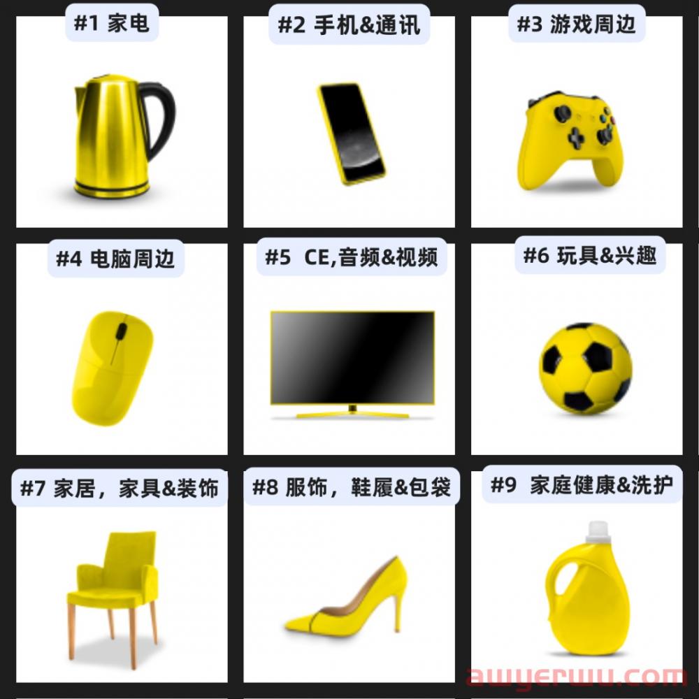 黑五大促什么好卖？看看消费者偏好和往年爆款就够了！ 第6张