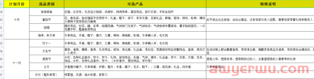 抖音小店怎么选品？新手开店选品推荐4个方法，简单好用1白嫖资源网免费分享