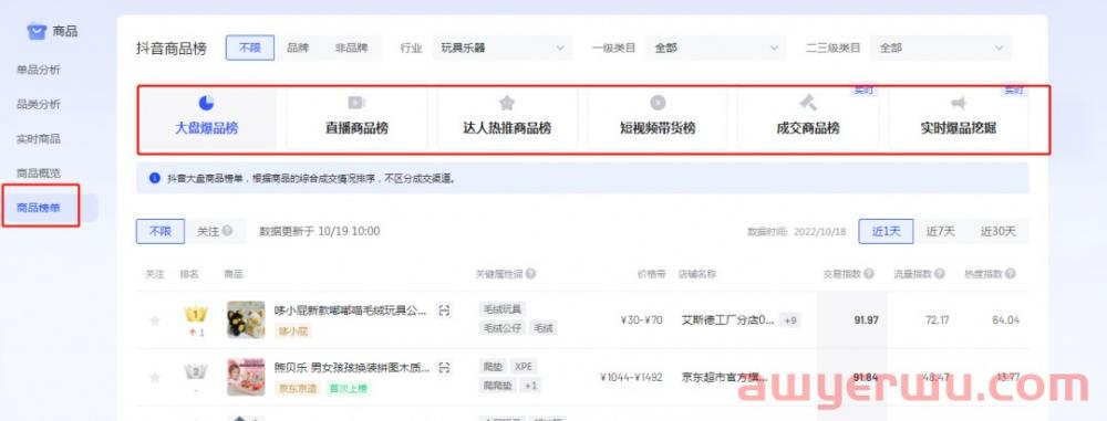 抖音小店怎么选品？新手开店选品推荐4个方法，简单好用2白嫖资源网免费分享