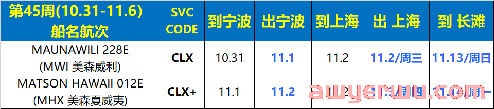 10月26日美森快船第43-45周的开船、航行、到港、提柜时效与船期动态 第5张