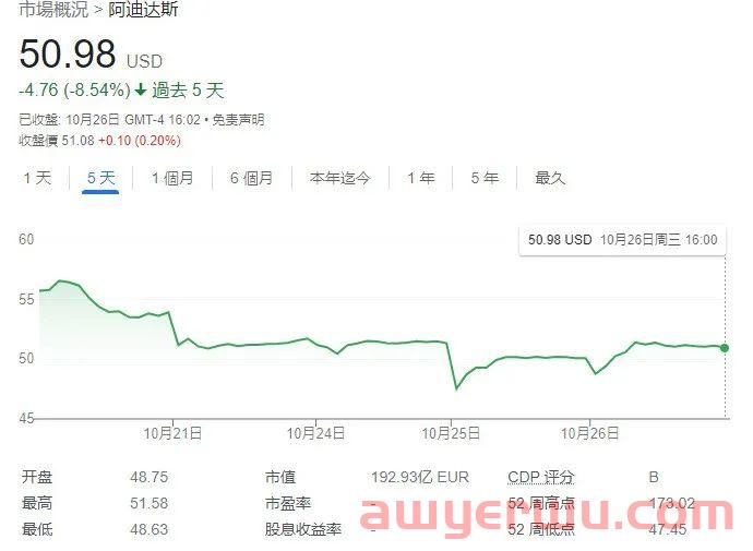 与侃爷终止合作，阿迪达斯损失或高达18亿元？品牌找KOL也太难了！ 第4张