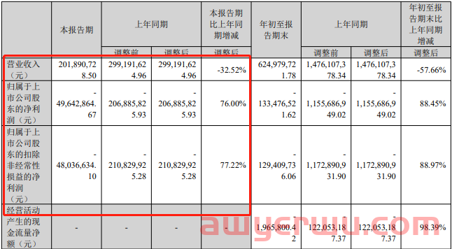 大事件！跨境服务商拿钱2100万救大卖家 第1张