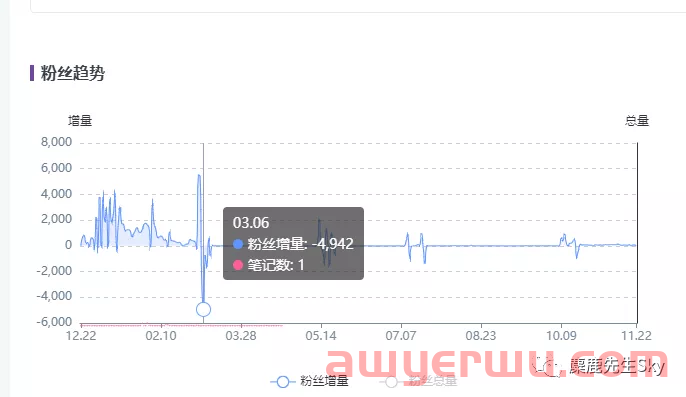小红书如何起号?8000字学习指南新手小白必看!! 第10张