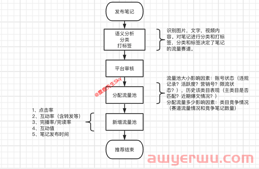 小红书如何起号?8000字学习指南新手小白必看!! 第8张