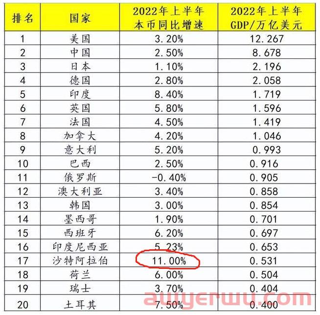 上市一年多，电商公司就濒临倒闭！寒气笼罩？仍有市场欣欣向荣... 第2张