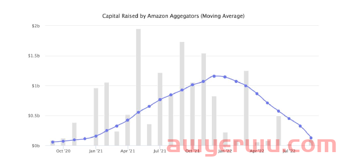 4条链接的店铺被收购，卖了7236万，超精品模式的B面 第1张