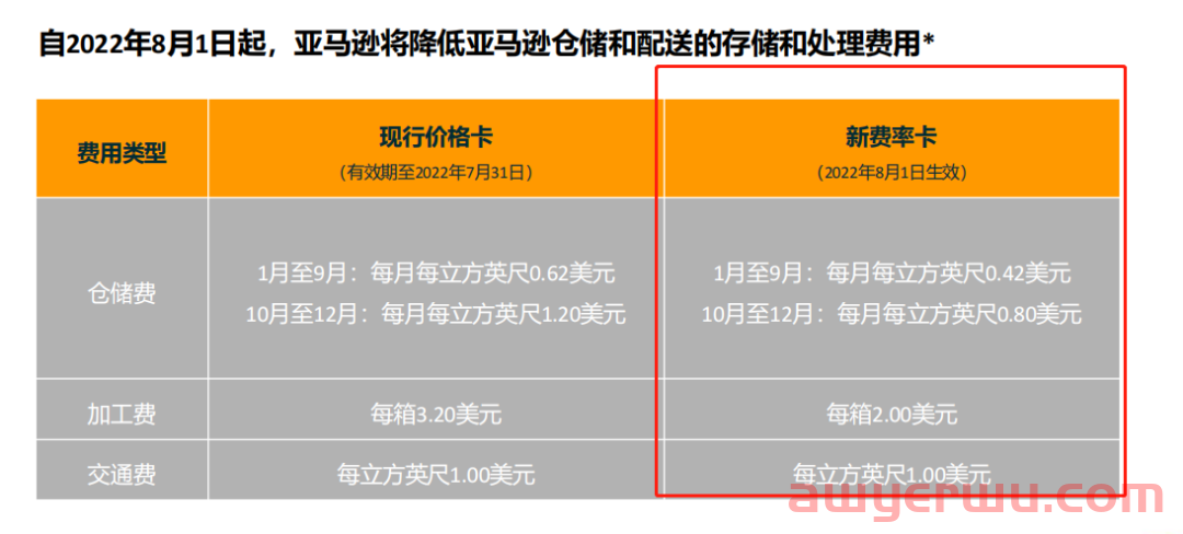 无入仓限制！关于亚马逊卫星仓和AWD，不了解的卖家可以看看 第2张