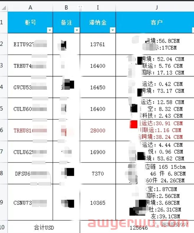 货代暴雷!8条柜子在美国港口滞留70天,运费付了,货不见了? 第4张 货代暴雷!8条柜子在美国港口滞留70天,运费付了,货不见了? 第4张