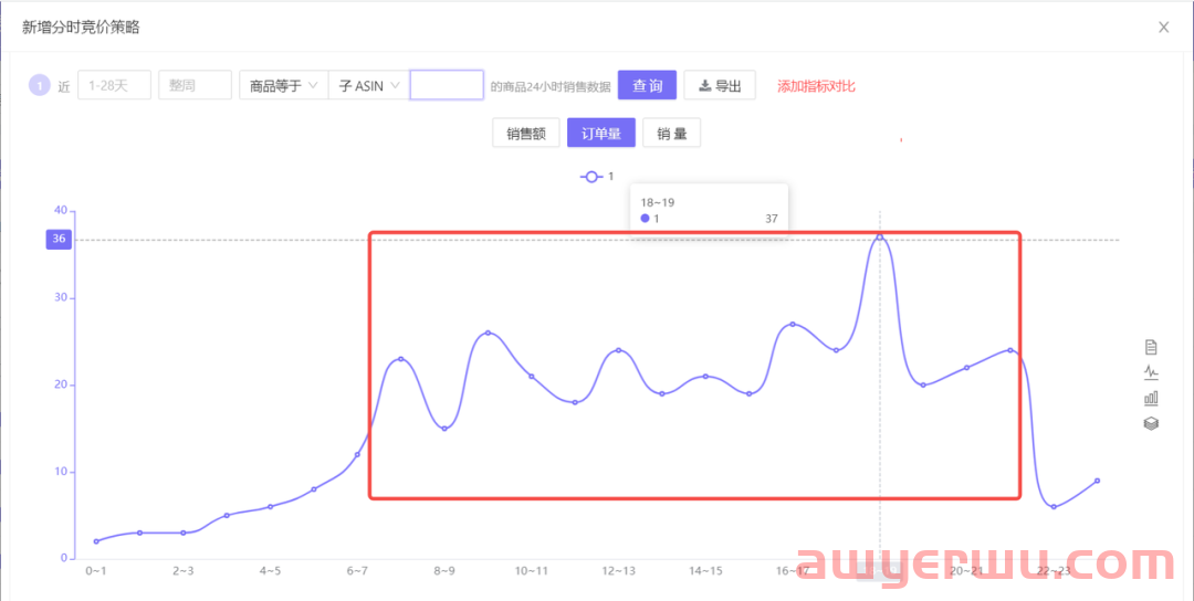 投了广告，如何正确调整你的广告竞价？ 第1张