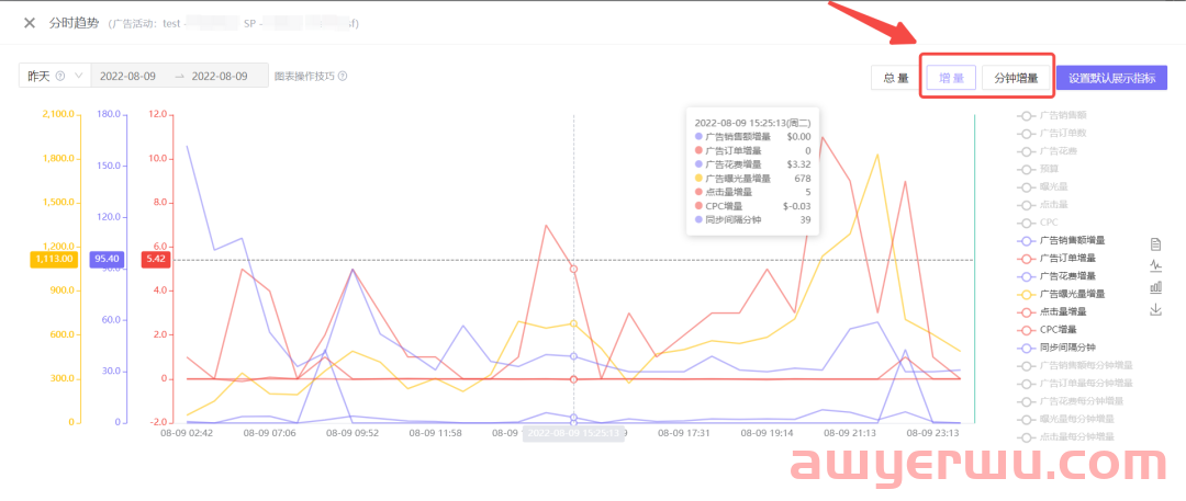 投了广告，如何正确调整你的广告竞价？ 第2张