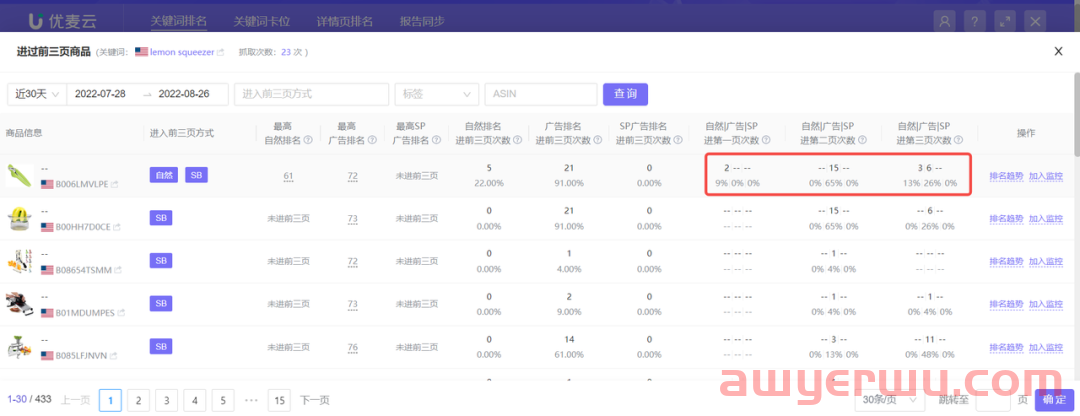 投了广告，如何正确调整你的广告竞价？ 第4张