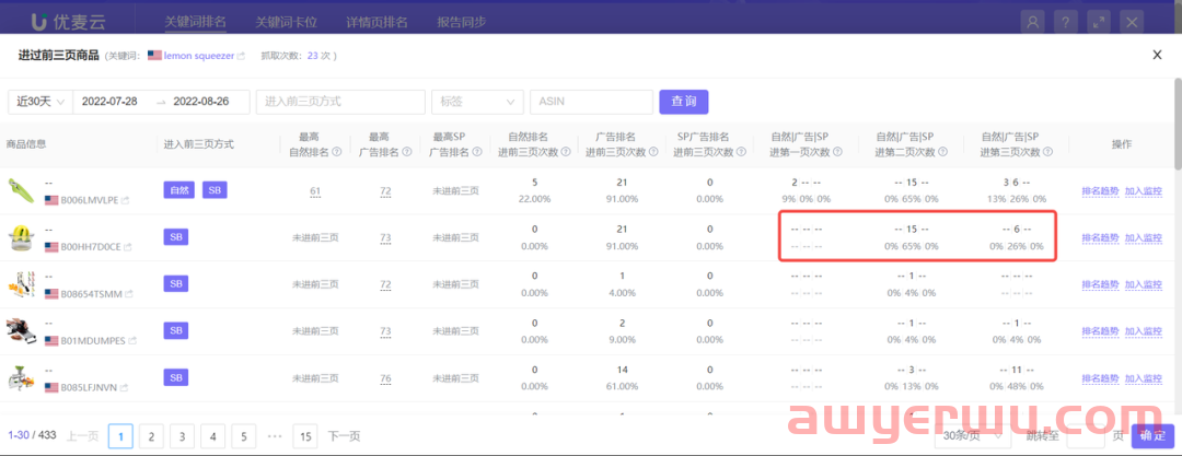 投了广告，如何正确调整你的广告竞价？ 第3张