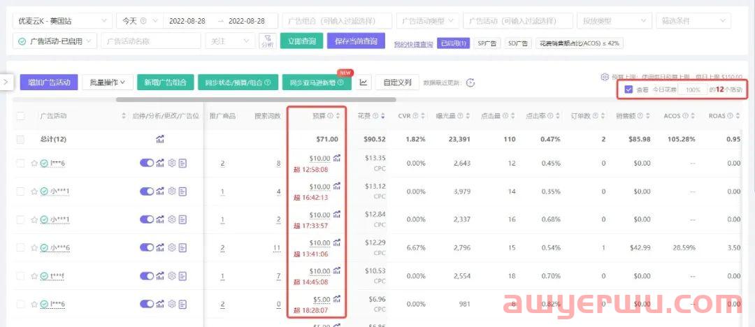 投了广告，如何正确调整你的广告竞价？ 第6张