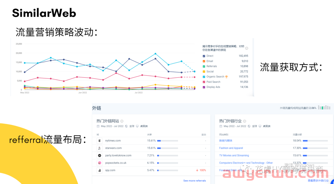 跨境电商独立站SEO 5步指南-提升节日购物季销售额必须知道的事 第11张