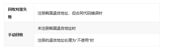 如何跟Coupang平台申请退货补偿款 第2张