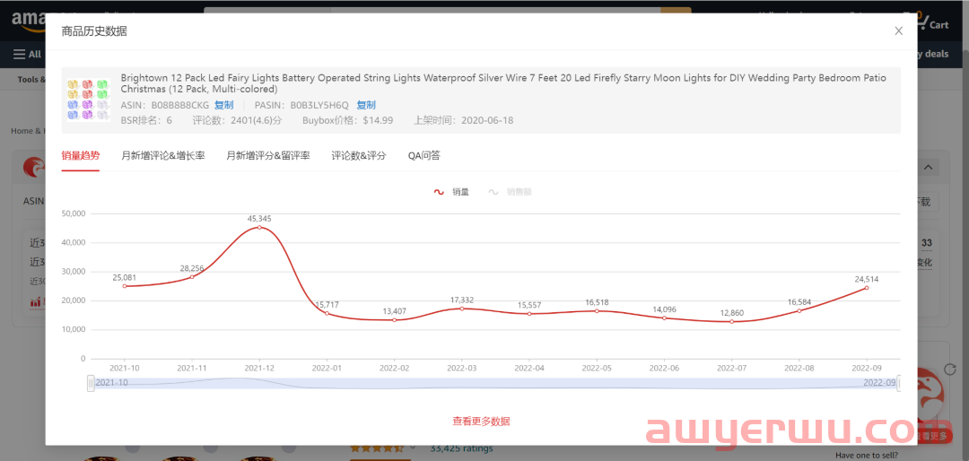 去年黑五大促的“销售黑马”，今年还能继续旺季爆单吗？ 第3张
