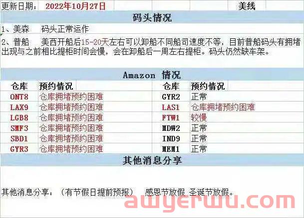 卖家注意！亚马逊FBA大面积爆仓，超10个仓库面临上架、派送延误 第5张
