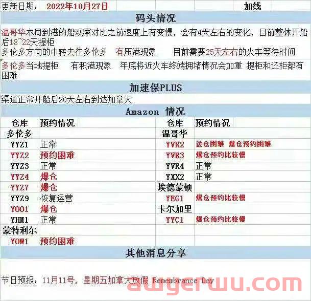 卖家注意！亚马逊FBA大面积爆仓，超10个仓库面临上架、派送延误 第6张
