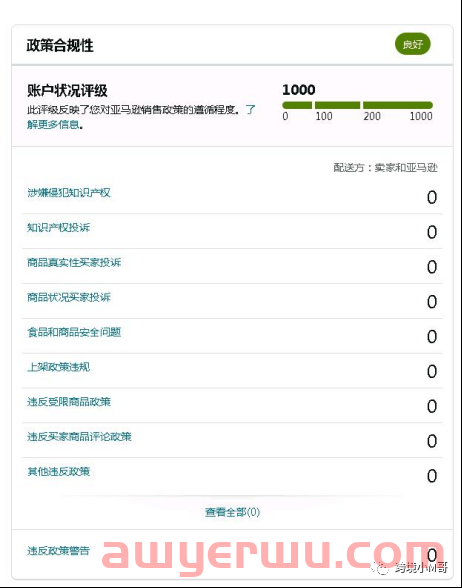 今年没旺季?亚马逊新政策又来了。。。 第1张 今年没旺季?亚马逊新政策又来了。。。 第1张