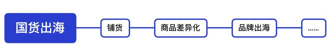 品牌广告难以管理？新功能升级助力卖家旺季营销 第1张