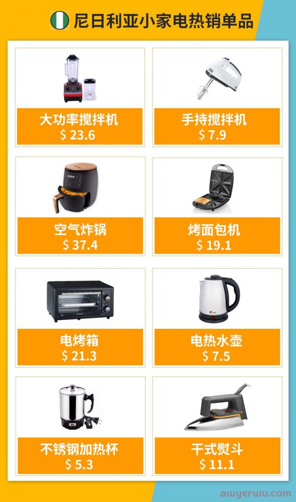 小家电火爆非洲！这份选品参谋带你找准市场千单爆品 第2张