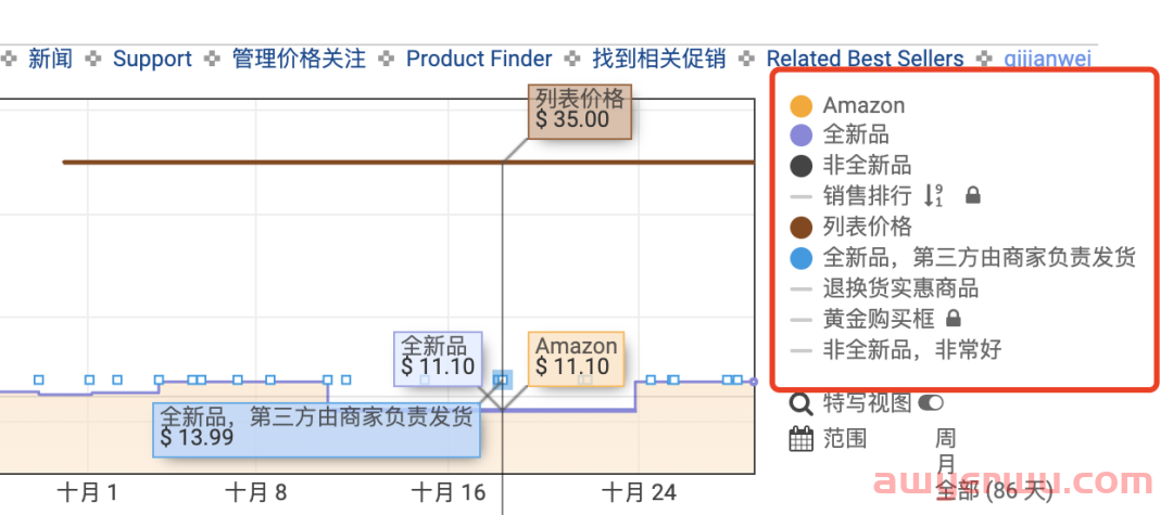 如何使用keepa进行亚马逊套利的利基市场的选择？ 第5张