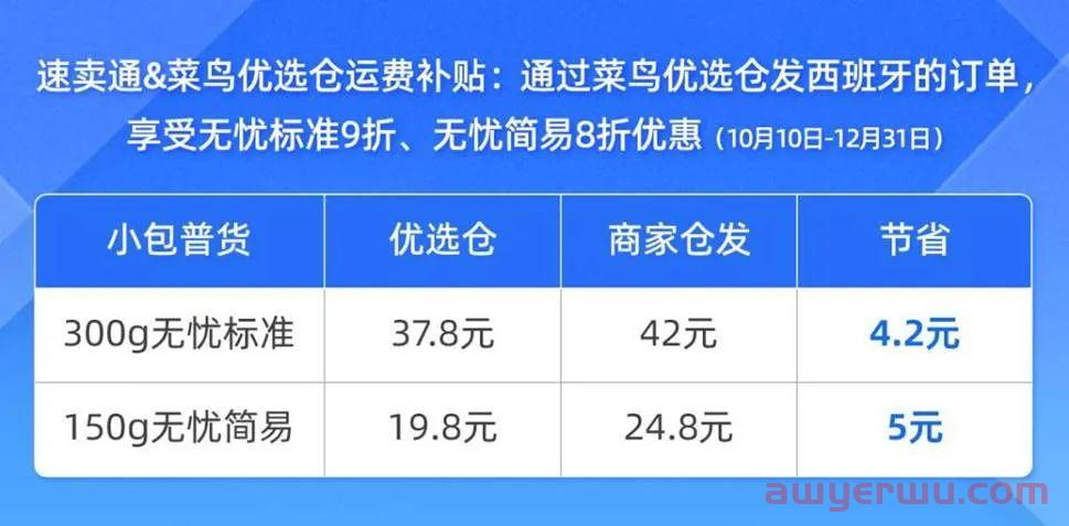 瞄准2.5万亿！抖音复制希音，“海王”物流计划翻版亚马逊FBA，追赶阿里eHUB┃双11物流战 第7张