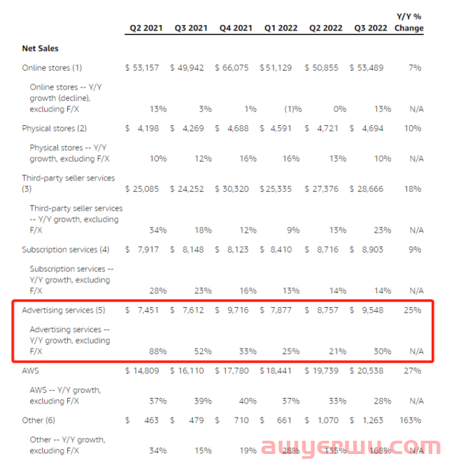 跨境风向标有！亚马逊转亏为盈仍唱衰？这就是狂砍卖家库容的原因？ 第3张