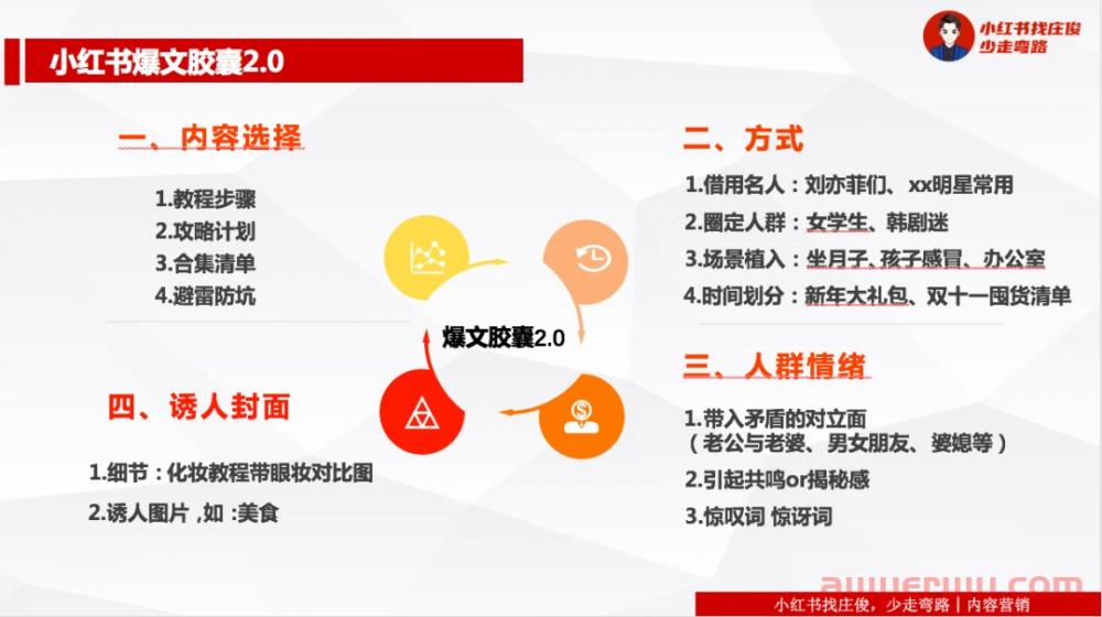 小红书的流量逻辑以及爆款他们是如何打造赞藏15w+的笔记 第9张