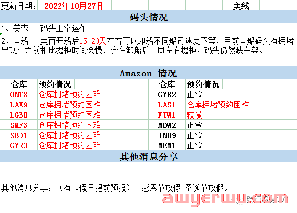 Top标识取消！亚马逊近期仓库爆仓地址汇总，看看你的货在这个仓库吗？ 第2张
