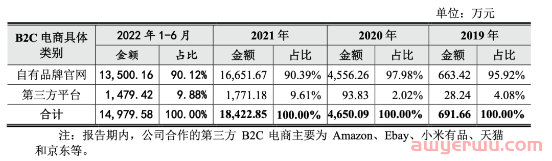 难！50亿大卖三季度预亏数千万 第5张