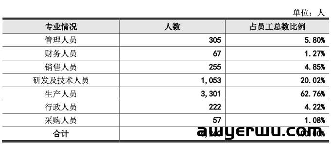 难！50亿大卖三季度预亏数千万 第8张