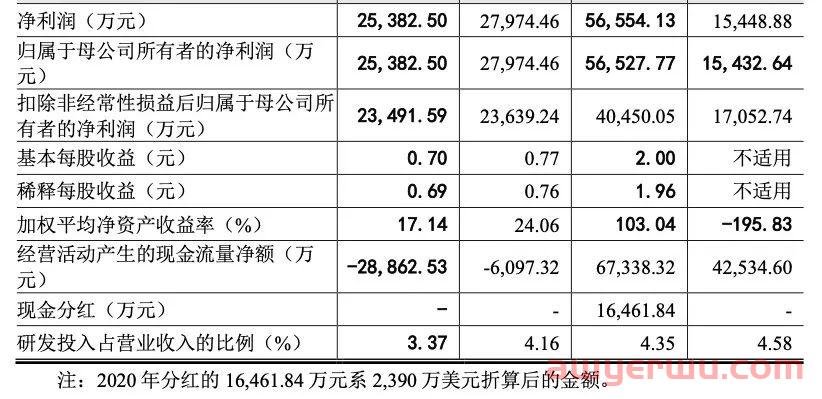 难！50亿大卖三季度预亏数千万 第11张