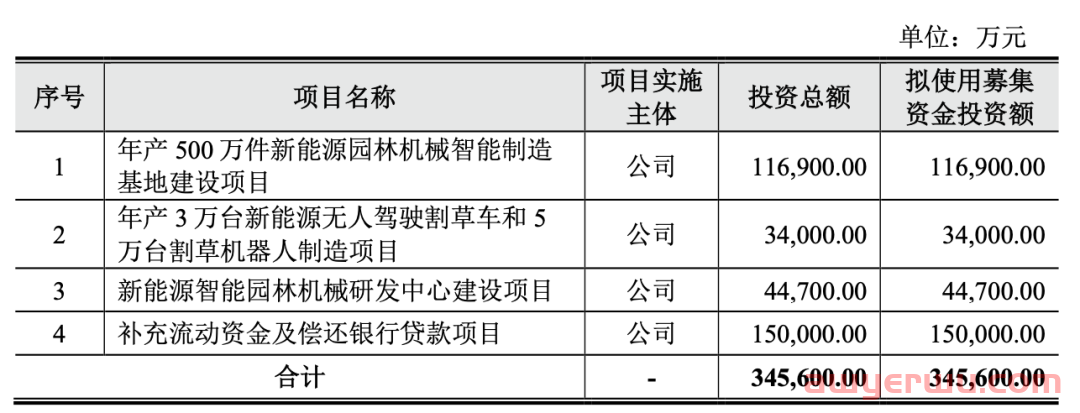 难！50亿大卖三季度预亏数千万 第12张