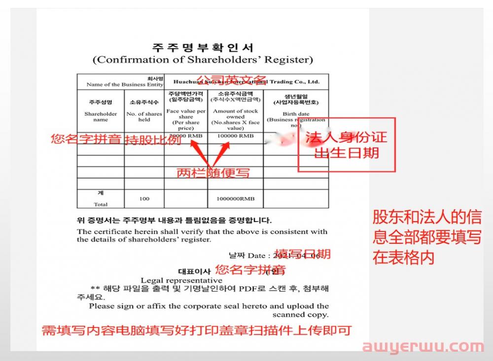 注意!Coupang新店下来,如何验证KYC? 第7张 注意!Coupang新店下来,如何验证KYC? 第7张