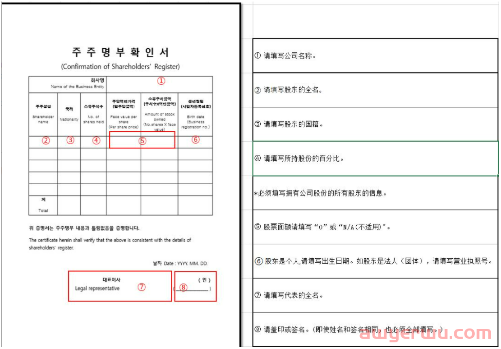 注意!Coupang新店下来,如何验证KYC? 第10张 注意!Coupang新店下来,如何验证KYC? 第10张