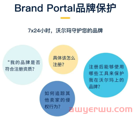 功能更新！沃尔玛更新之后，运营难度升级？ 第1张