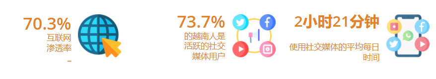 越南营销洞察：如何利用网红的力量拿下年轻一代？ 第1张