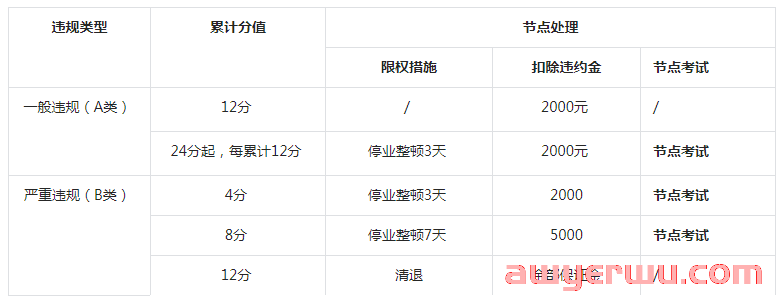 抖音小店操作运营一定不能做的7件事，新手必看！ 第5张